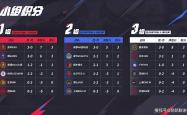 天狼大战，是狼队成为首支晋级S组的战队，还是TTG再次横扫狼队？