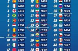 韩澳竞争激烈！双方都有望成为2026世界杯二档球队