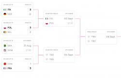 中国女排被法国队淘汰，无缘世锦赛八强