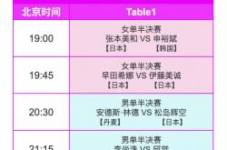 法兰克福(fú)冠军赛四强出炉，张本美和伊(yī)藤邱黨(dǎng)松岛辉空(kōng)冲冠，附赛程