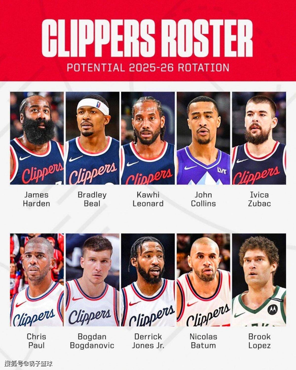 火箭队第四!美媒公布首发实力排名:零补强勇士仍第6湖人队第10