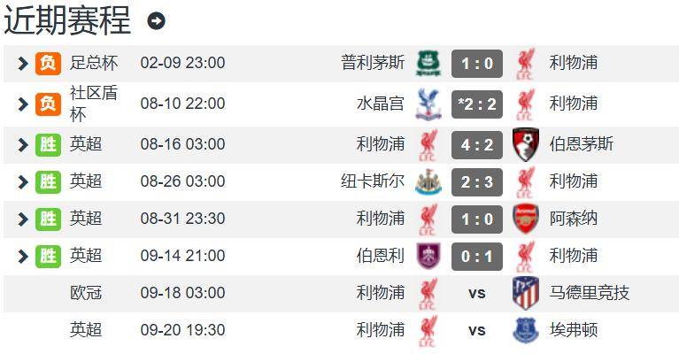 利物浦领跑英超=撞大运？4连胜来自4人绝杀 球迷 ：冠军相