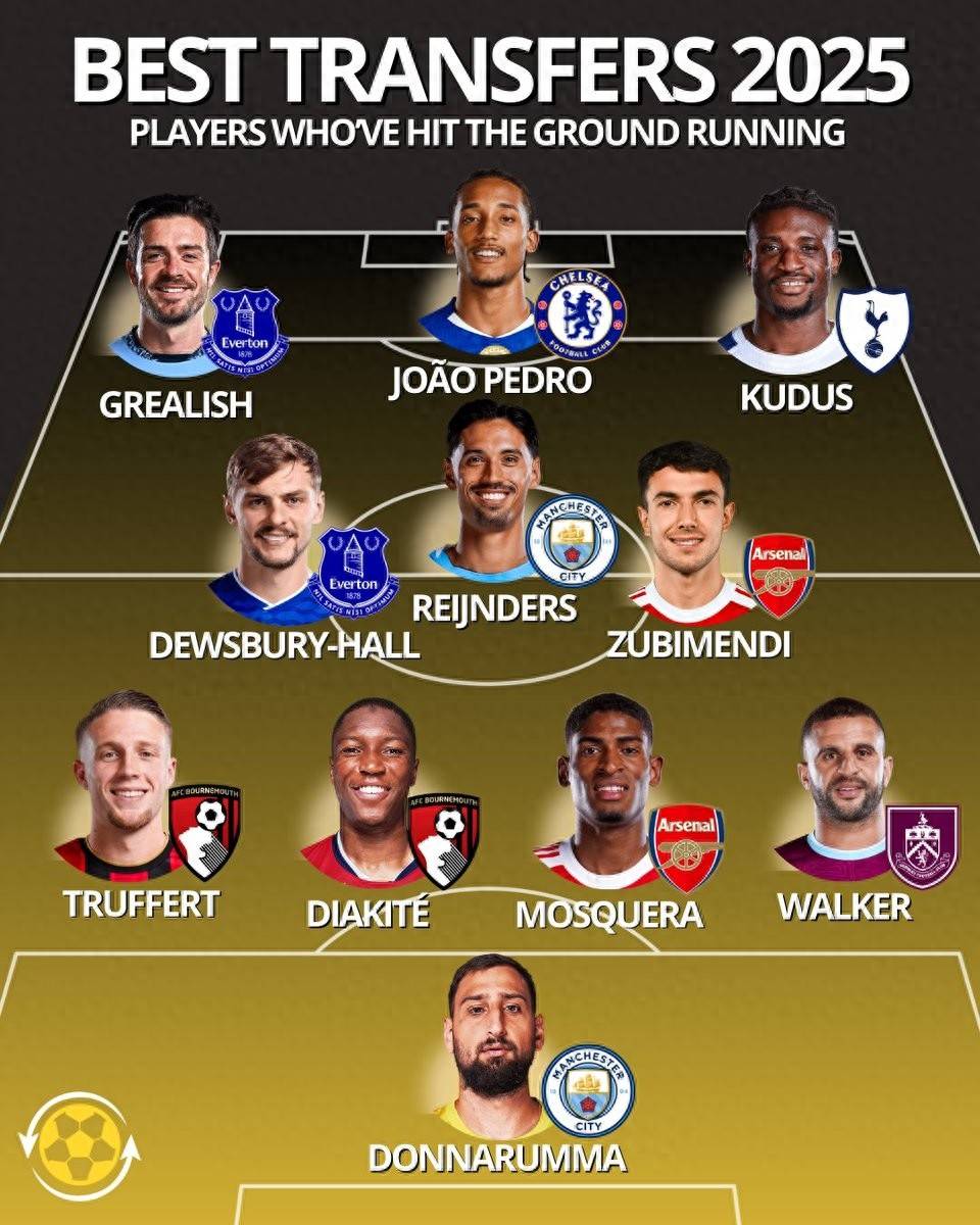 英媒列英超前5轮今夏最佳转会11人：曼城等4队均有2人 利物浦0人